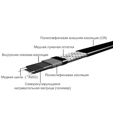 Саморегулирующийся кабель GRX 40-2CR(UV)