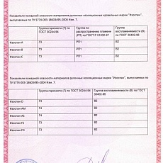Изоспан A (1,6*21,88) 35 м2 ветровлагоизоляционная мембрана